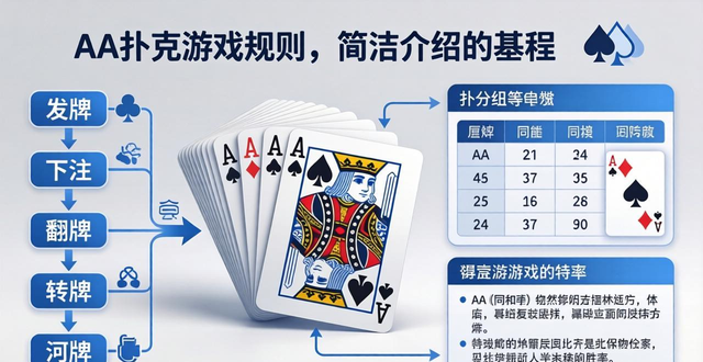 aa扑克官网常见问题_aa培优官网_英国aa网官网