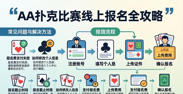扑克比赛规则比赛办法_aa扑克比赛线上报名_扑克比赛怎么报名
