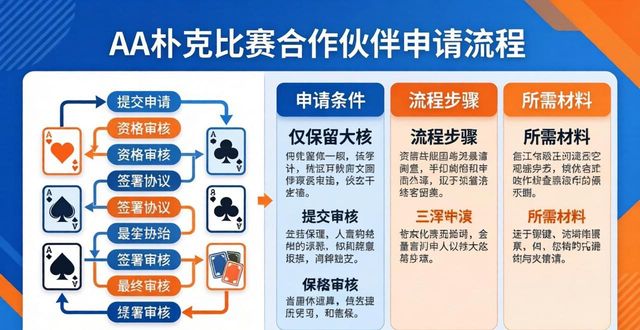 扑克同伴_aa扑克比赛合作伙伴_扑克牌团队协作互动小游戏