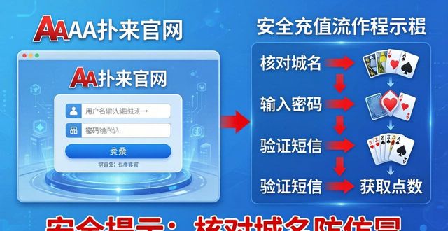 aa扑克官网充值流程_充值扑克游戏_扑克时间充值没到账