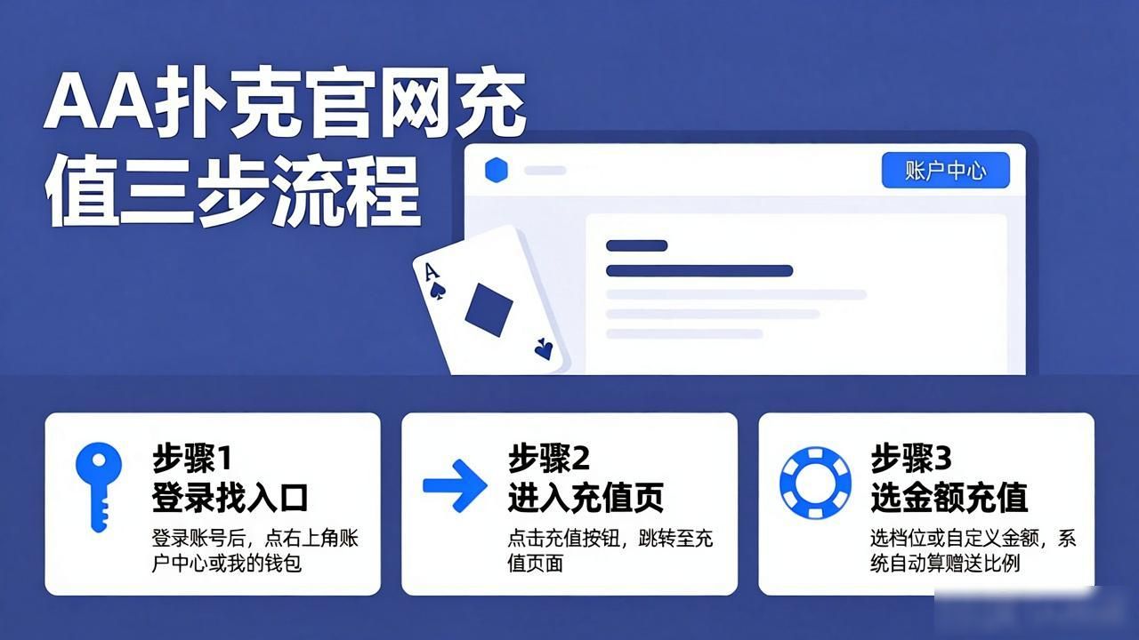 aa扑克官网充值流程_扑克时间充值_充值扑克游戏