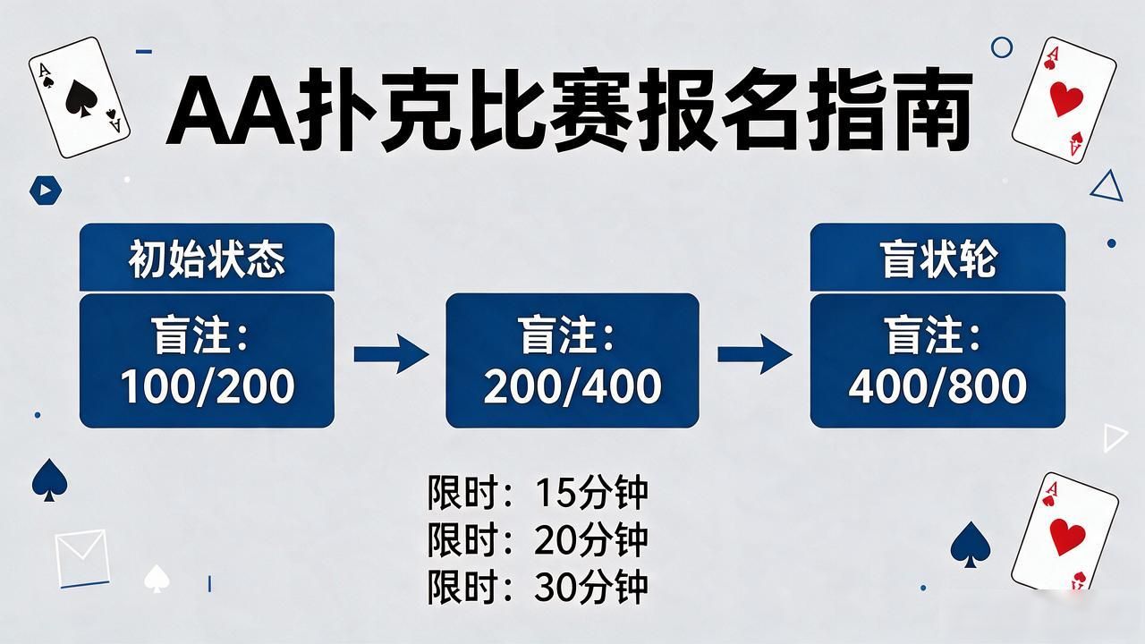 扑克赛事计时器app_扑克赛事日程安排_aa扑克比赛赛事