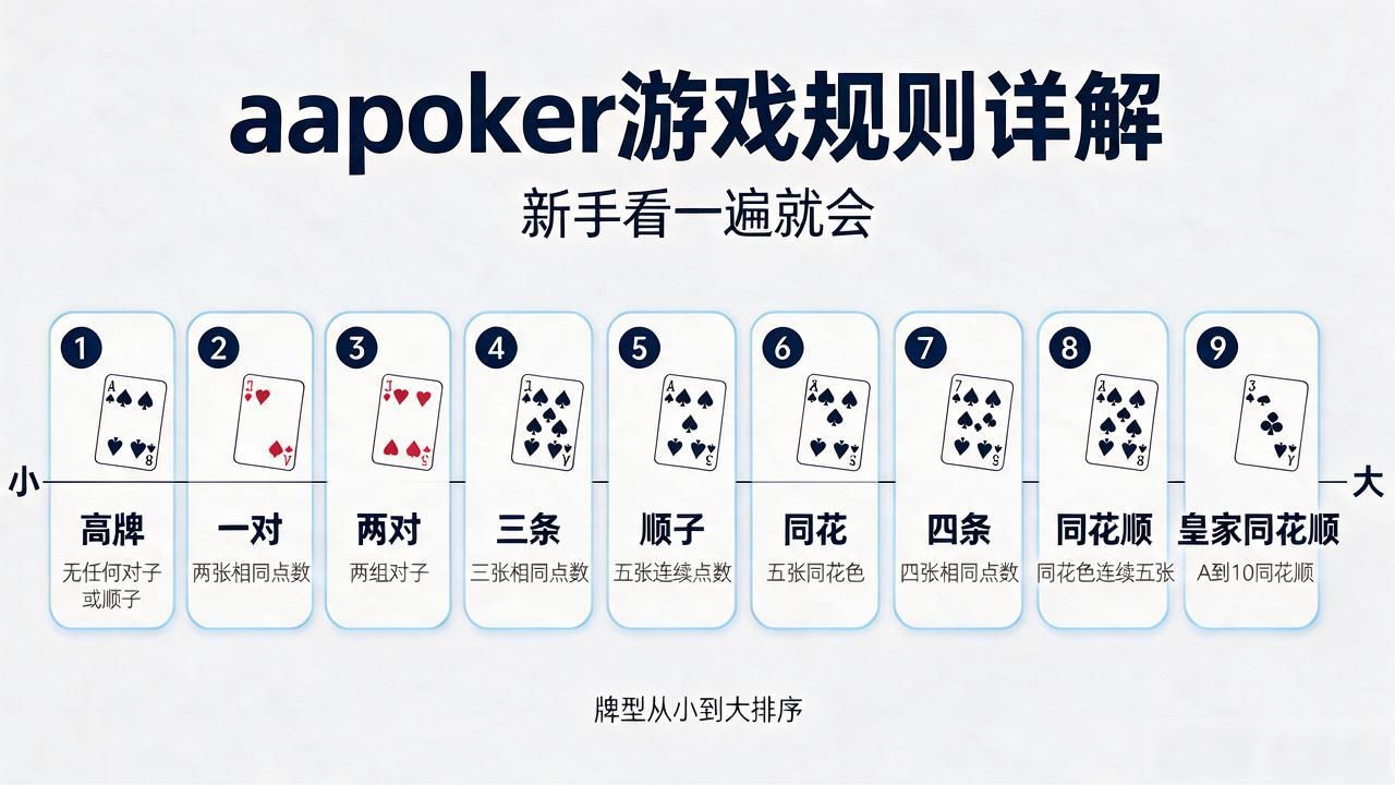 规则游戏包括哪三大类_规则游戏攻略_aapoker游戏规则